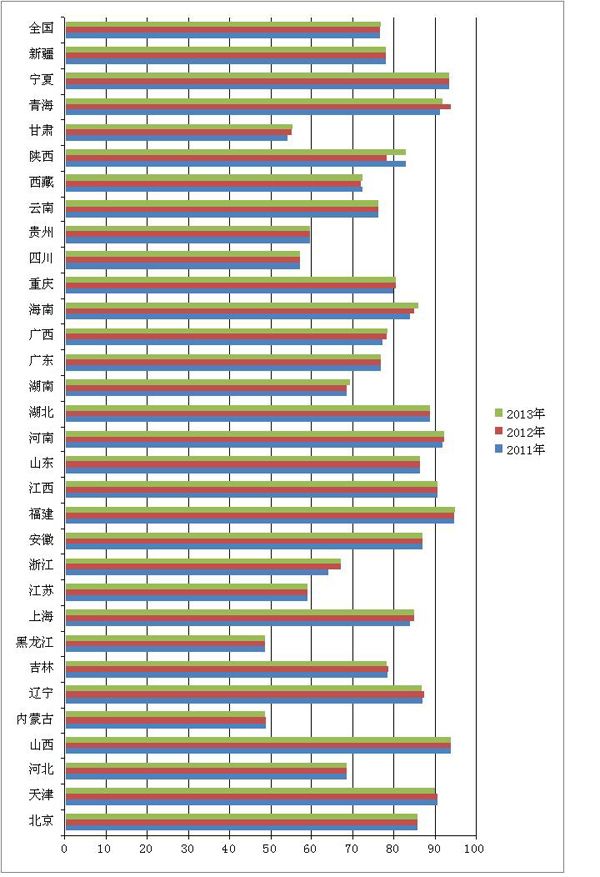 全国小型微型企业发展情况报告(摘要) (图1) 全国小型微型企业发展情况报告(摘要) (图1)