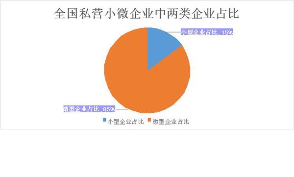 全国小型微型企业发展情况报告(摘要) (图5) 全国小型微型企业发展情况报告(摘要) (图5)